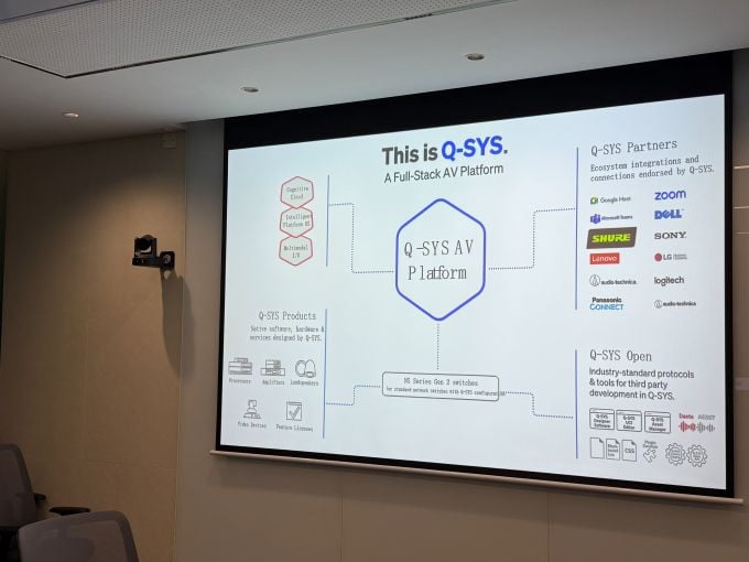 舒万诺CTC会议室