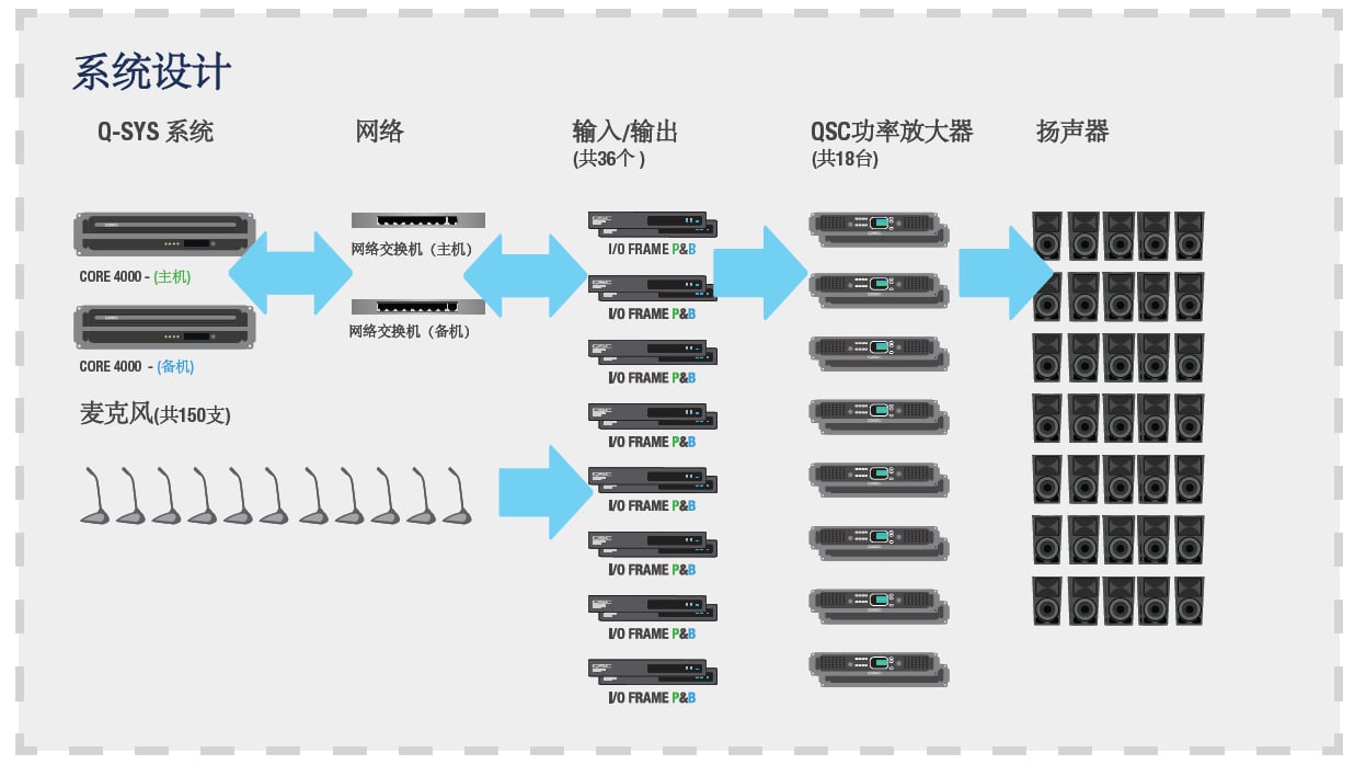 美国南卡罗来纳州众议院